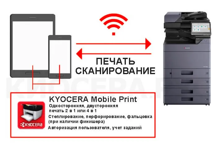 Kyocera TASKalfa MZ4000i - печать с мобильных устройств