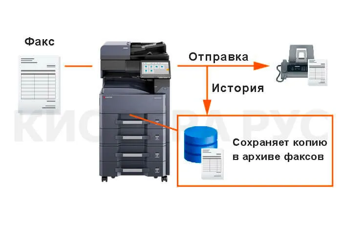 Kyocera TASKalfa MZ4000i - переадресация факсов