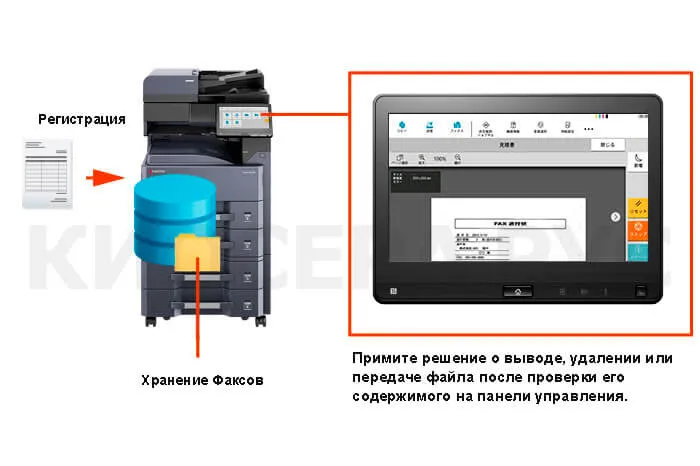 Kyocera TASKalfa MZ4000i - оптимизация работы с факсом