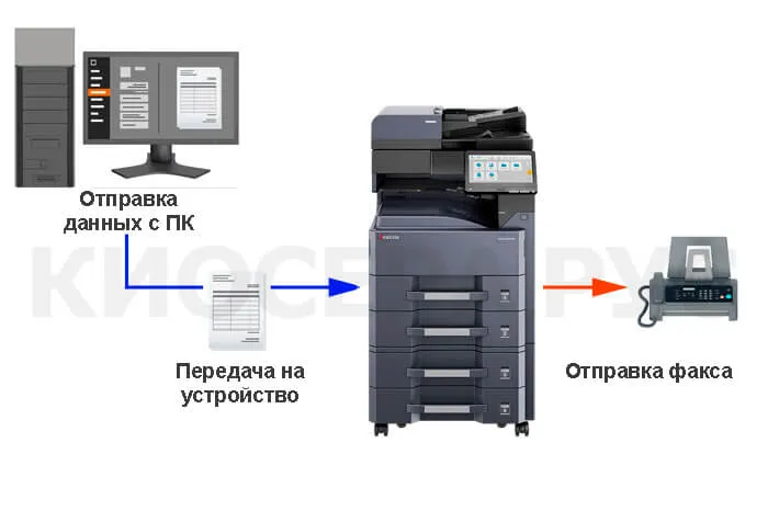 Kyocera TASKalfa MZ4000i - отправка факсов с компьютера