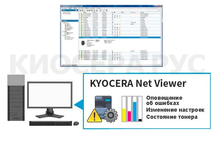 Kyocera TASKalfa MZ4000i - контроль через  KYOCERA Net Viewer