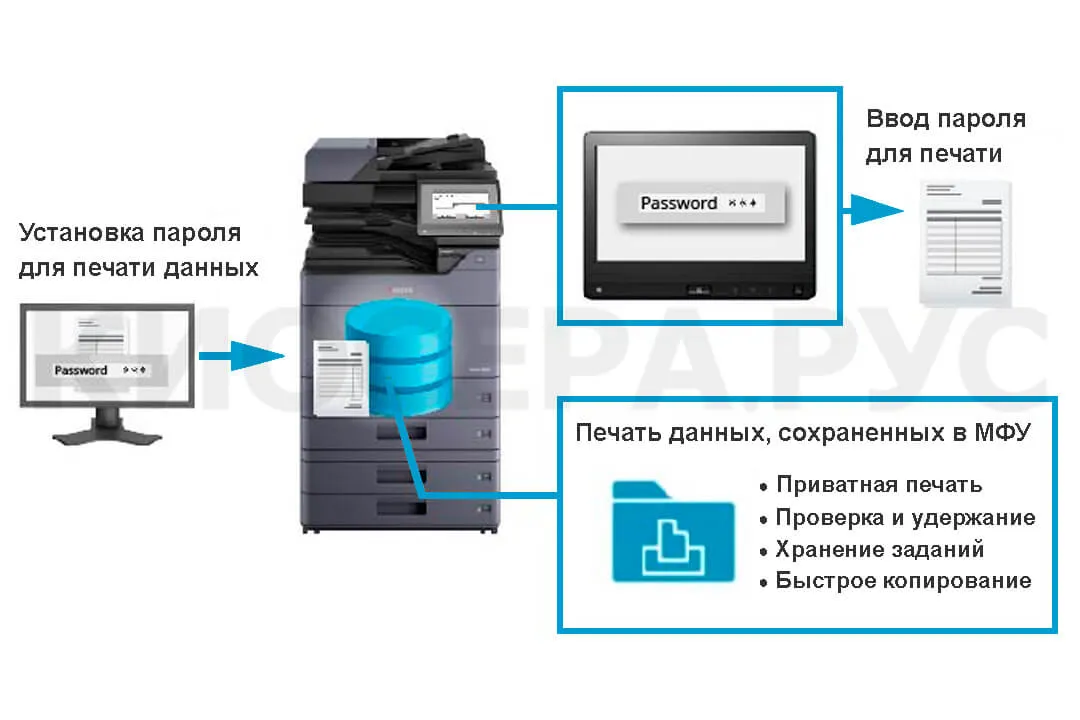 Kyocera TASKalfa MZ4000i - приватная печать