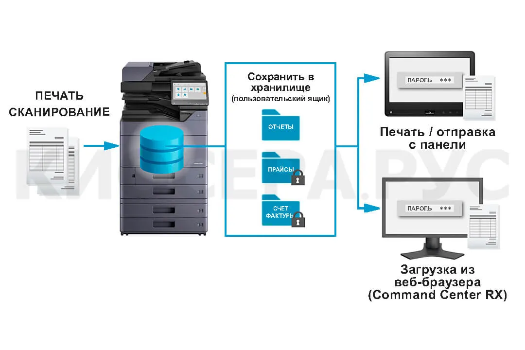 Kyocera TASKalfa MZ4000i - настройка пользовательских ящиков