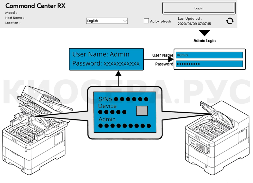 Kyocera Password
